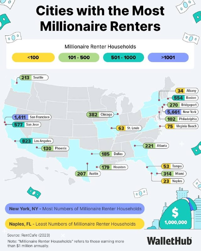Where Are the Most Millionaire Renters in the US?