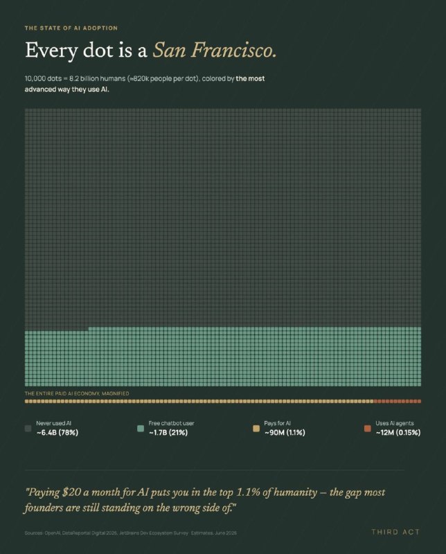 The State of AI Agents 2026: Endurance and Adoption